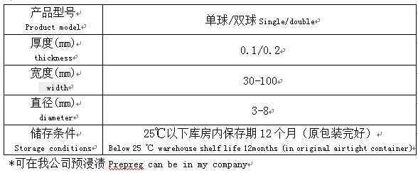 擋邊帶(限位帶) 擋邊帶(限位帶)