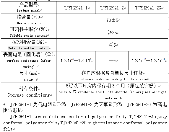 預(yù)浸適形氈 預(yù)浸適形氈