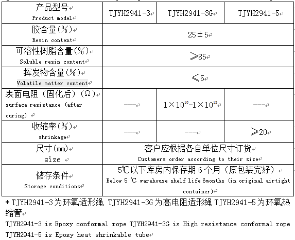 預浸適形繩 預浸適形繩