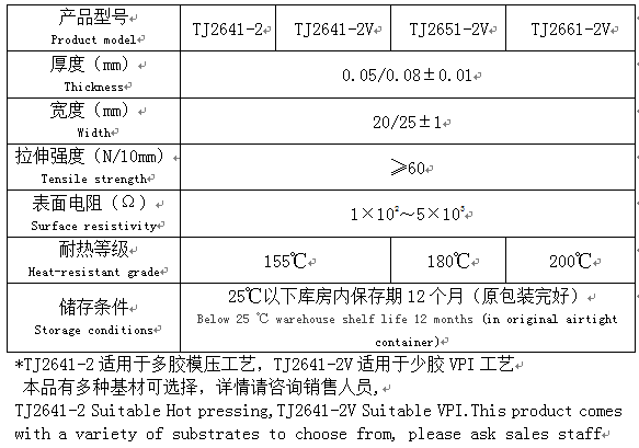 低電阻防電暈帶 低電阻防電暈帶
